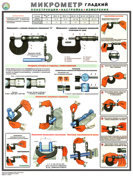 ПС53 Микрометр (конструкция, настройка, измерения) (пластик, А2, 1 лист) - Плакаты - Безопасность труда - Магазин охраны труда ИЗО Стиль