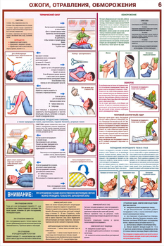 ПС02 Оказание первой помощи пострадавшим (пластик, А2, 6 листов) - Плакаты - Медицинская помощь - Магазин охраны труда ИЗО Стиль