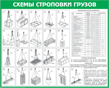 Схема строповки st12 (1000х800 мм, пленка самоклеющаяся) - Схемы строповки и складирования грузов - Магазин охраны труда ИЗО Стиль