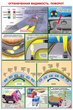 ПС07 Вождение автомобиля в сложных условиях (ламинированная бумага, А2, 5 листов) - Плакаты - Автотранспорт - Магазин охраны труда ИЗО Стиль
