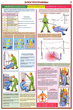 ПС02 Оказание первой помощи пострадавшим (бумага, А2, 6 листов) - Плакаты - Медицинская помощь - Магазин охраны труда ИЗО Стиль
