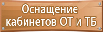 знаки пожарной безопасности зеленые